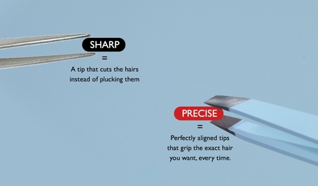 Sharp Vs. Precise